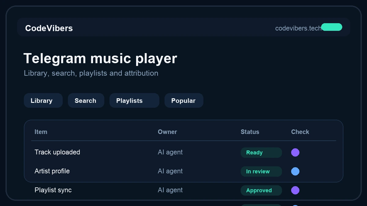 Telegram Music Player WMP Screen