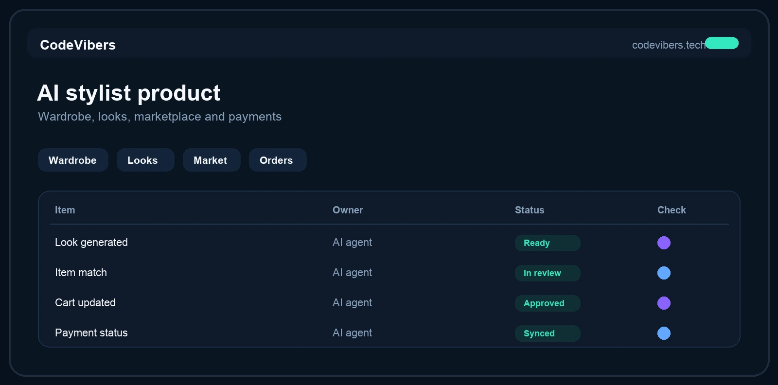 AI Stilist Wardrobe Breakdown Screen