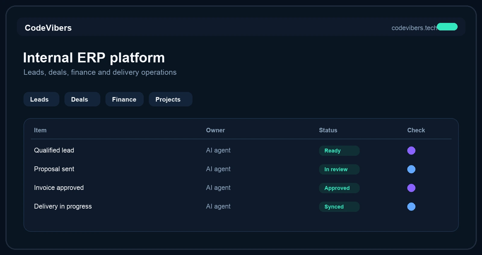 CRM leads, internal ERP platform with masked data